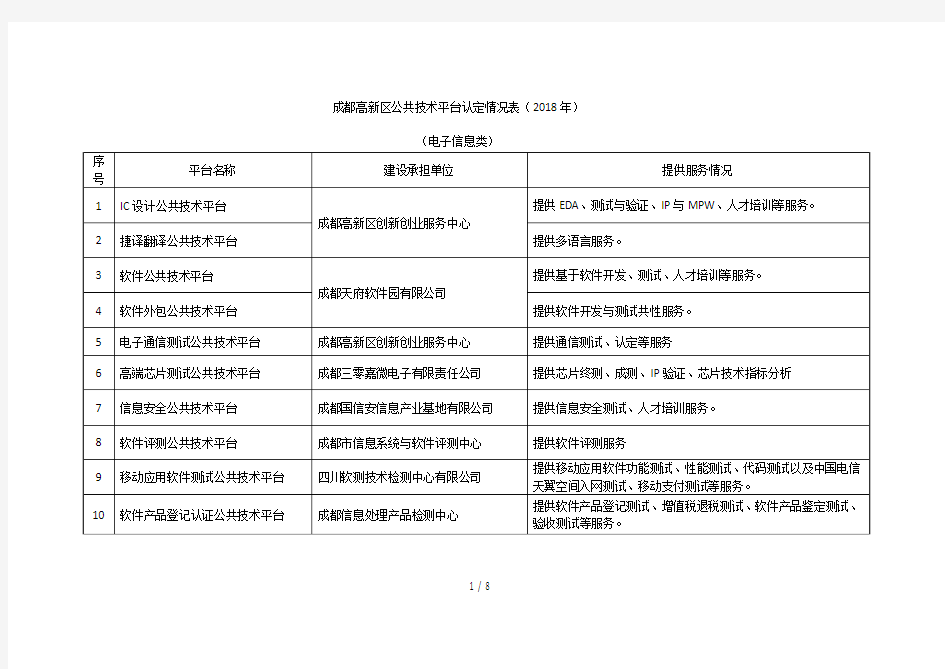 成都高新区公共技术平台认定情况表(2018年)