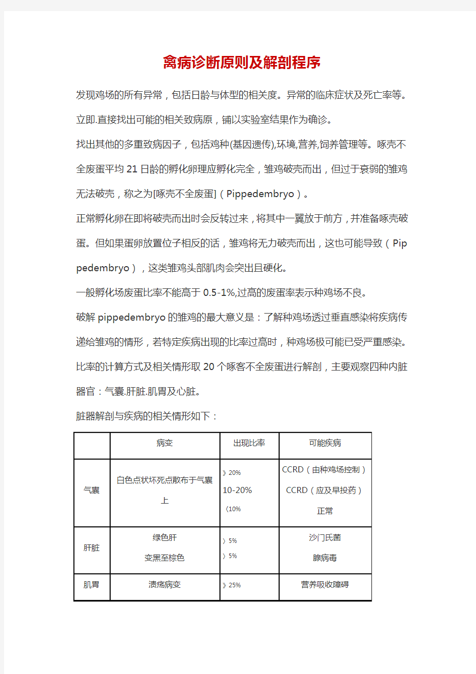 禽病诊断原则及解剖程序