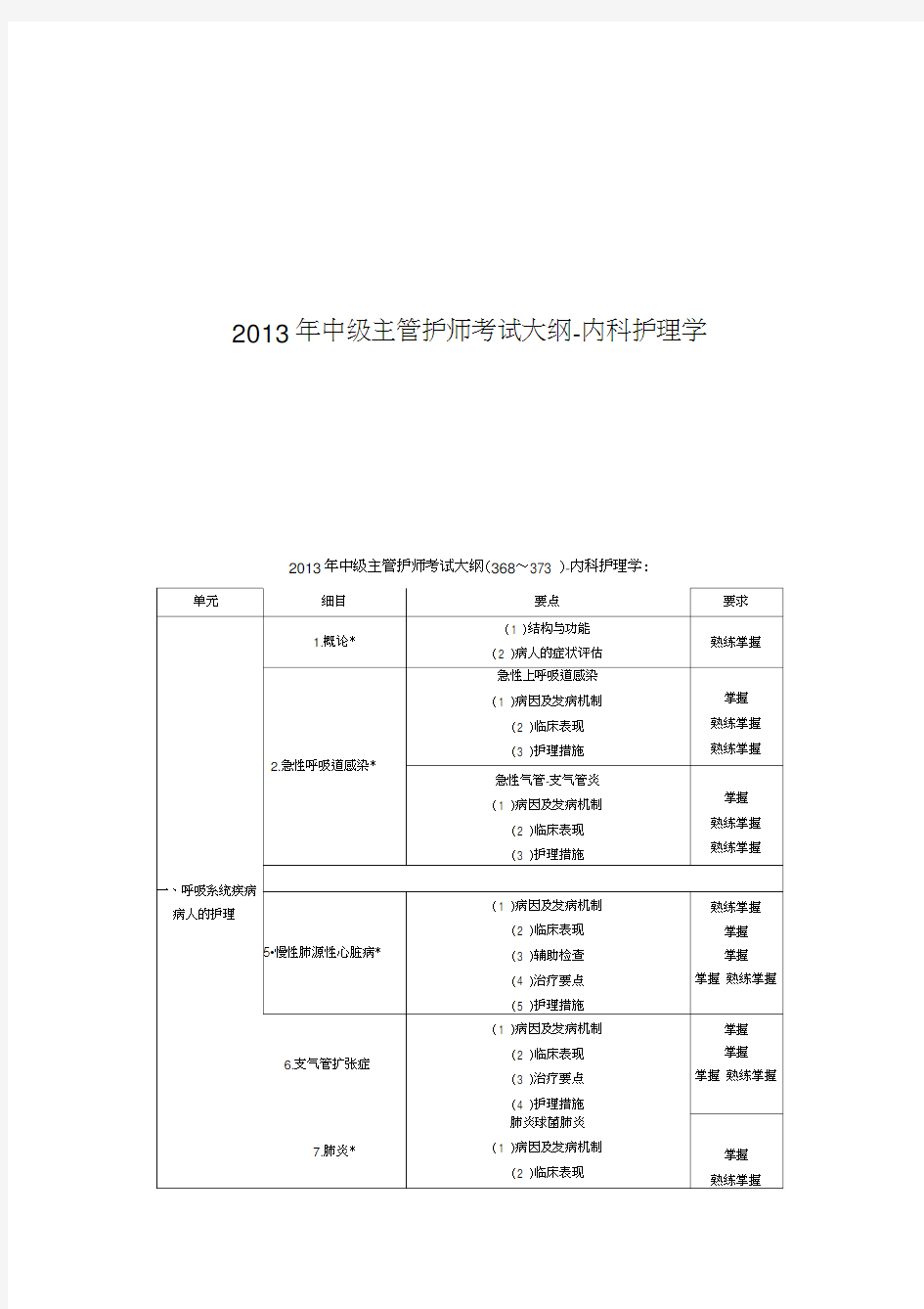 最新中级主管护师考试大纲-内科护理学