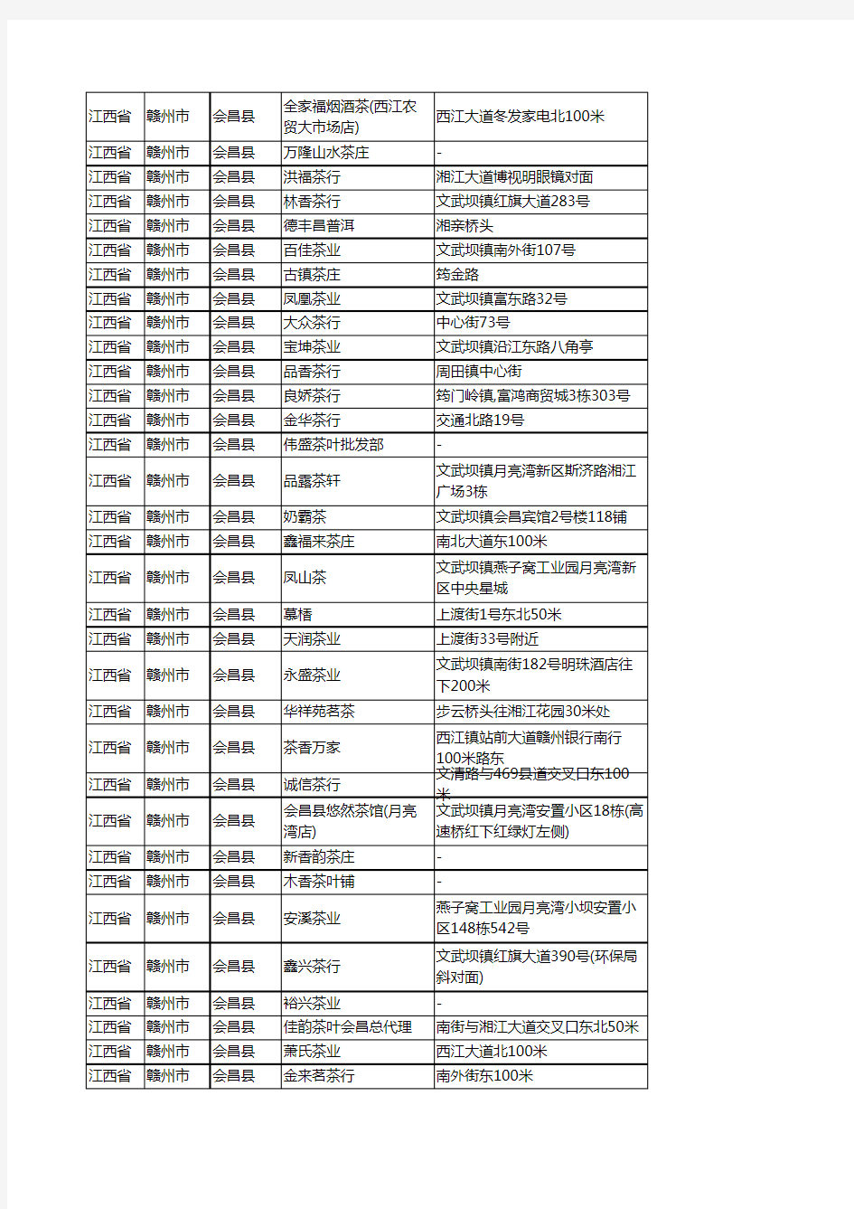 新版江西省赣州市会昌县茶庄企业公司商家户名录单联系方式地址大全87家
