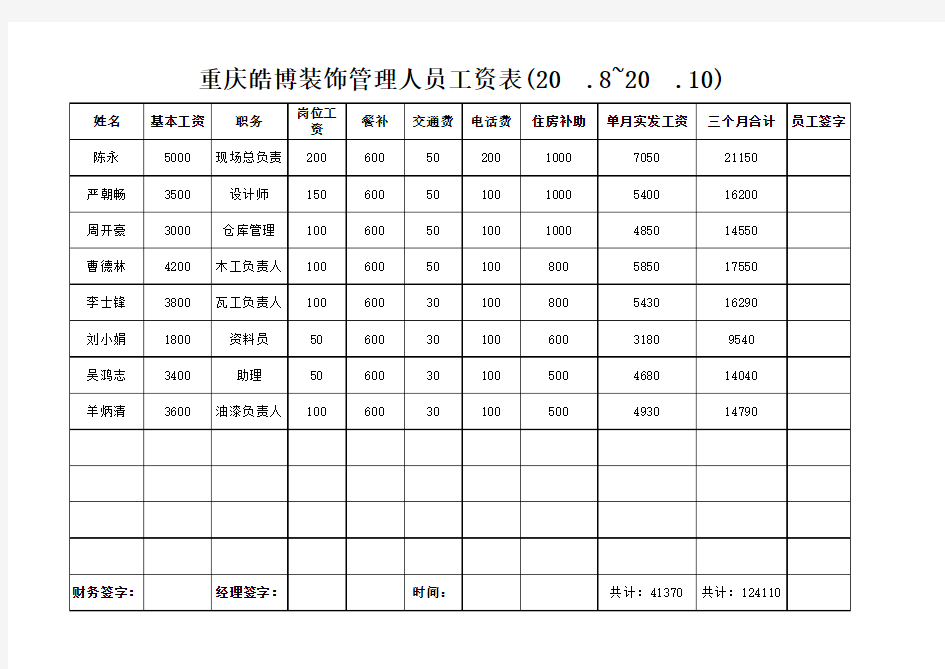 管理人员-工资表