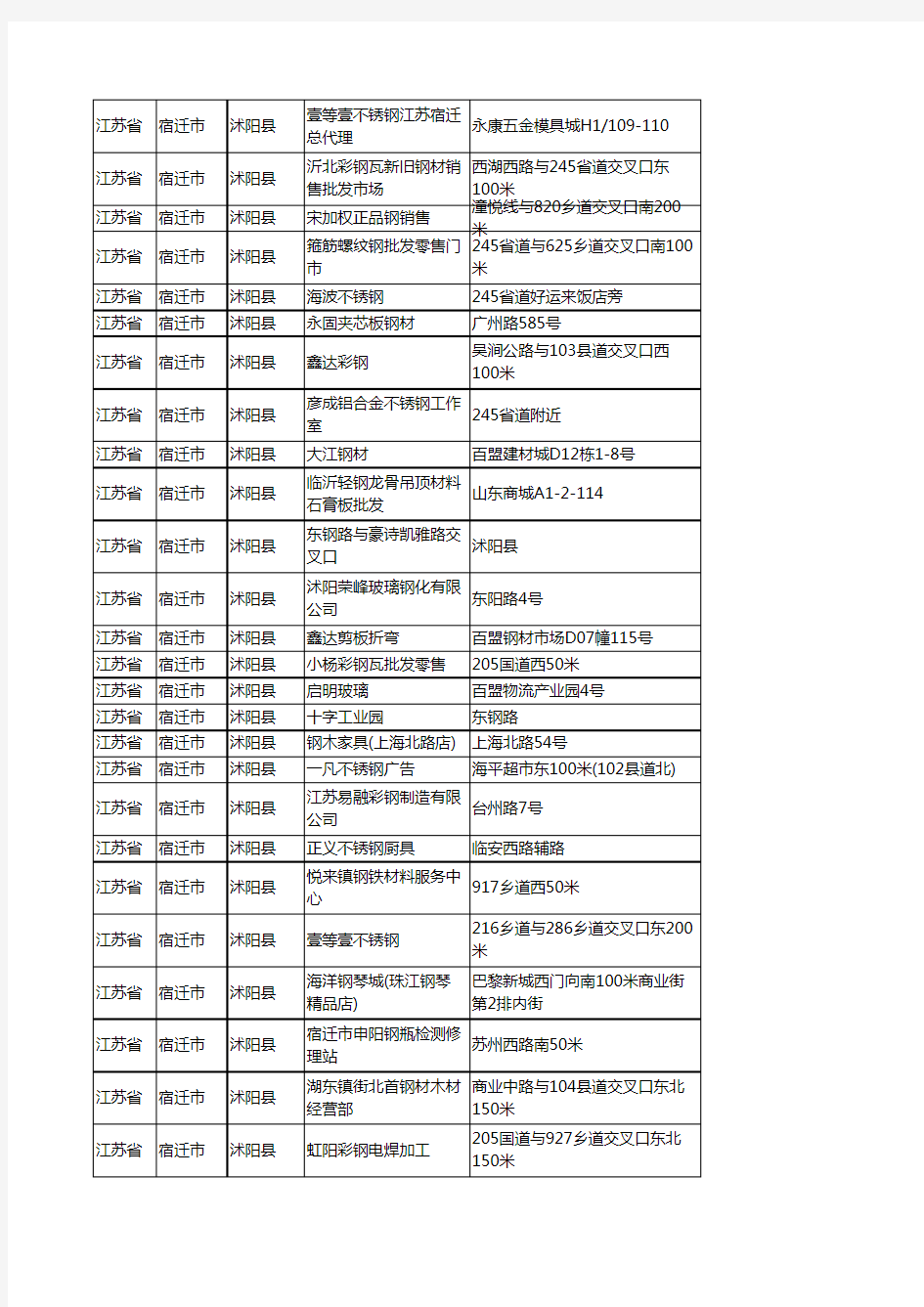 新版江苏省宿迁市沭阳县钢材企业公司商家户名录单联系方式地址大全197家