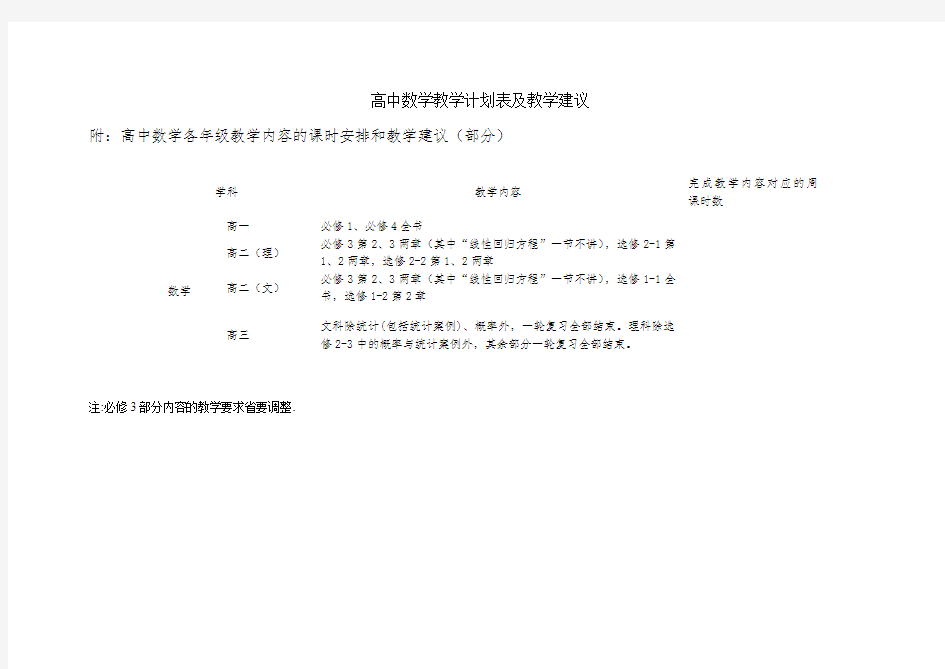 高中数学教学计划表及教学建议