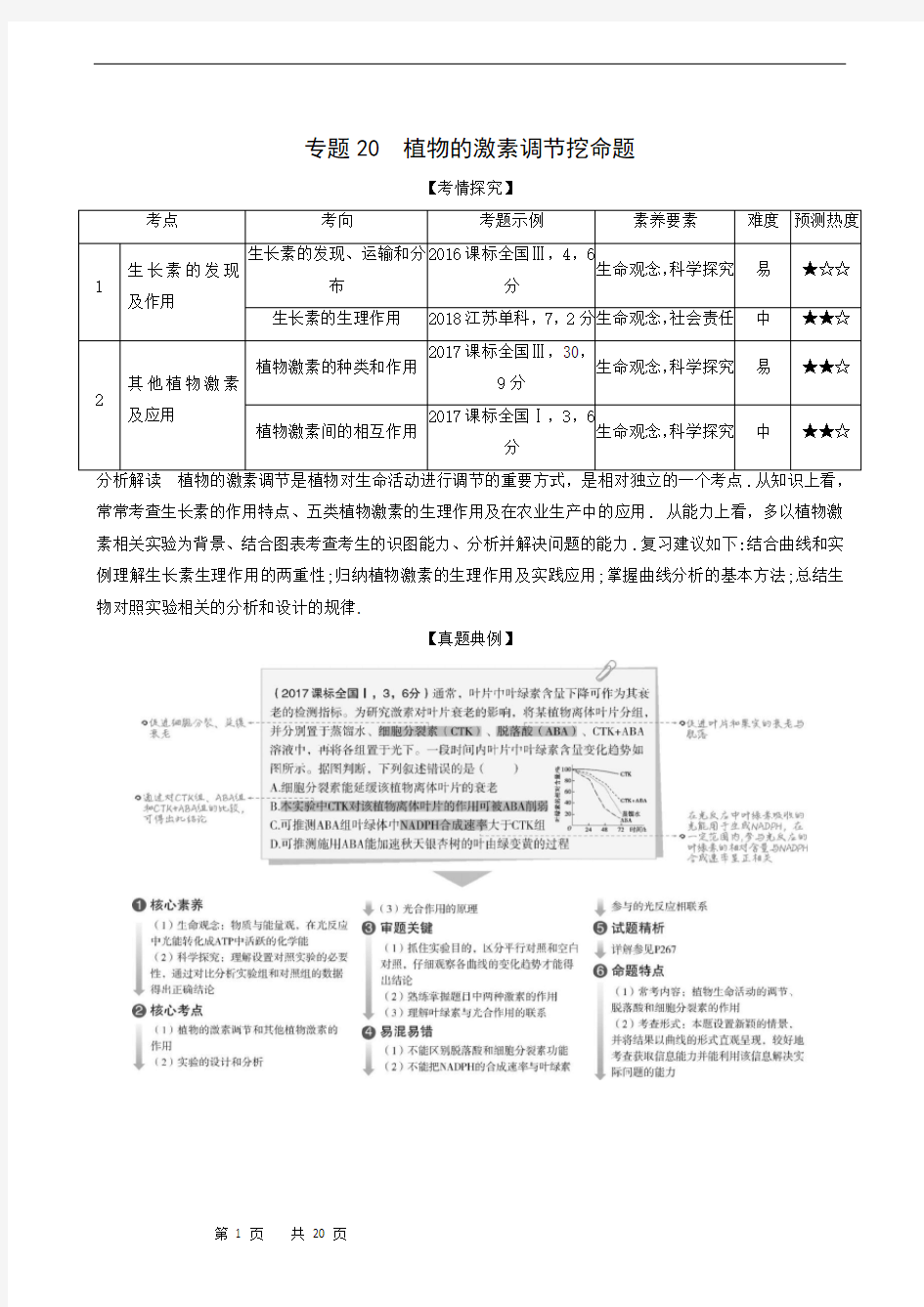 高考生物复习：专题20 植物的激素调节