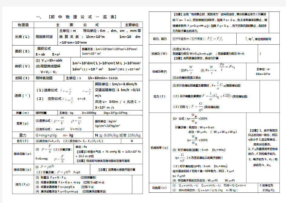 初中物理公式大全