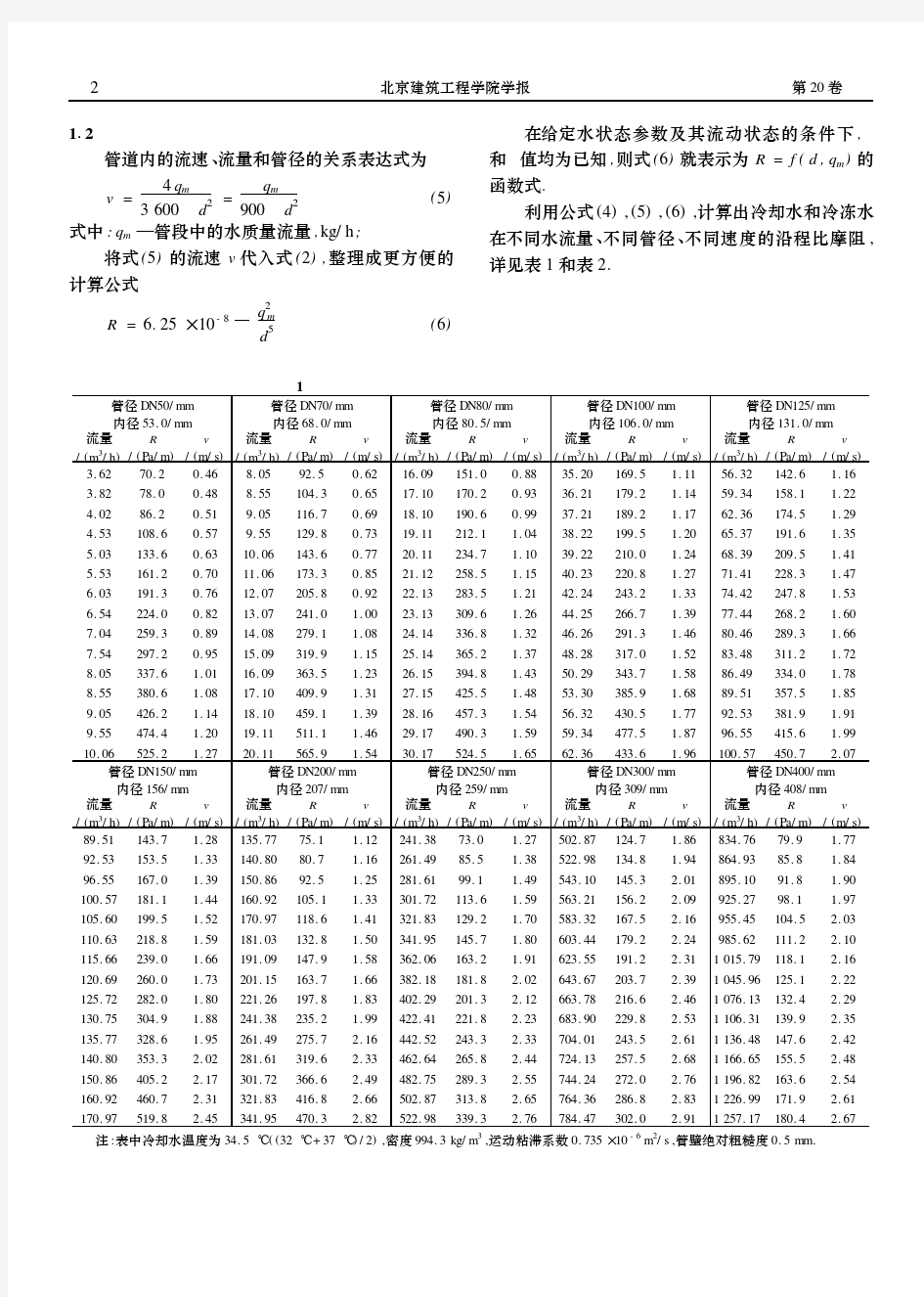 空调冷冻水和冷却水循环系统水力计算简便方法