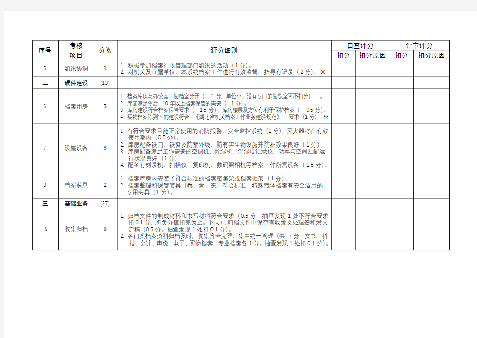 湖北省机关档案工作目标管理考评标准及评分表【模板】