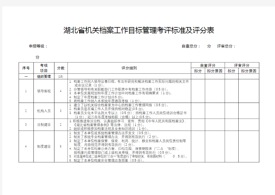 湖北省机关档案工作目标管理考评标准及评分表【模板】