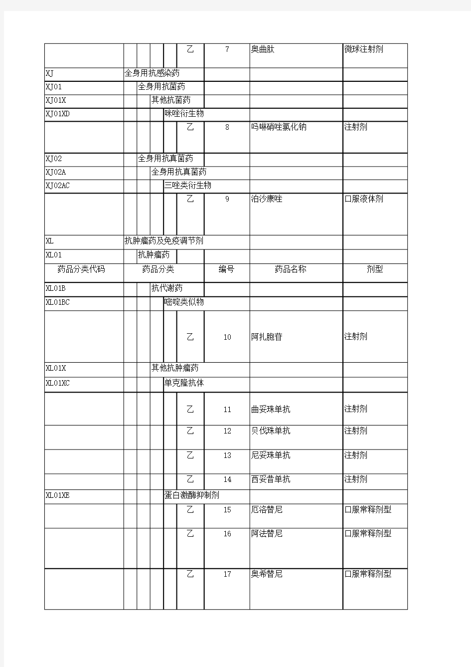 2019年新版医保目录谈判中药品(EXECL版)