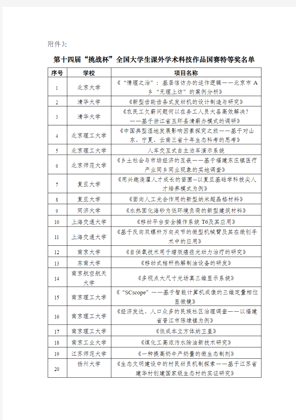 近几届全国挑战杯大学生课外学术科技作品国-西南大学团委