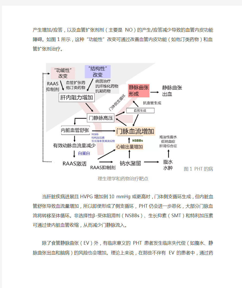 2020门静脉高压的药物治疗(完整版)