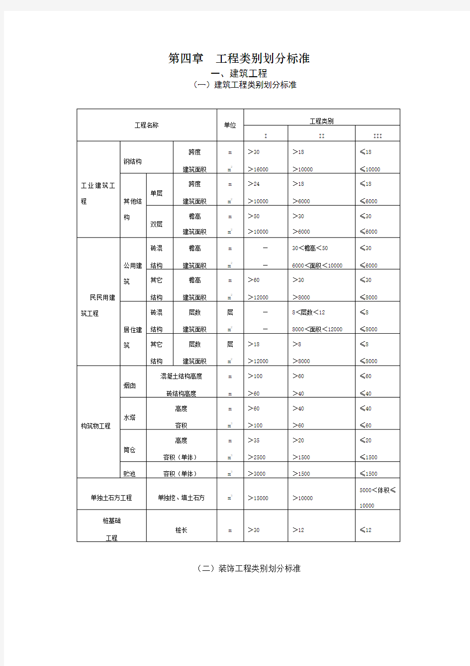 工程类别划分标准(汇总)