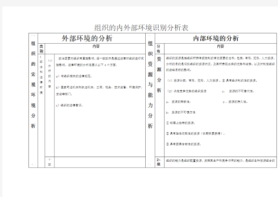 组织的内外部环境的识别分析表