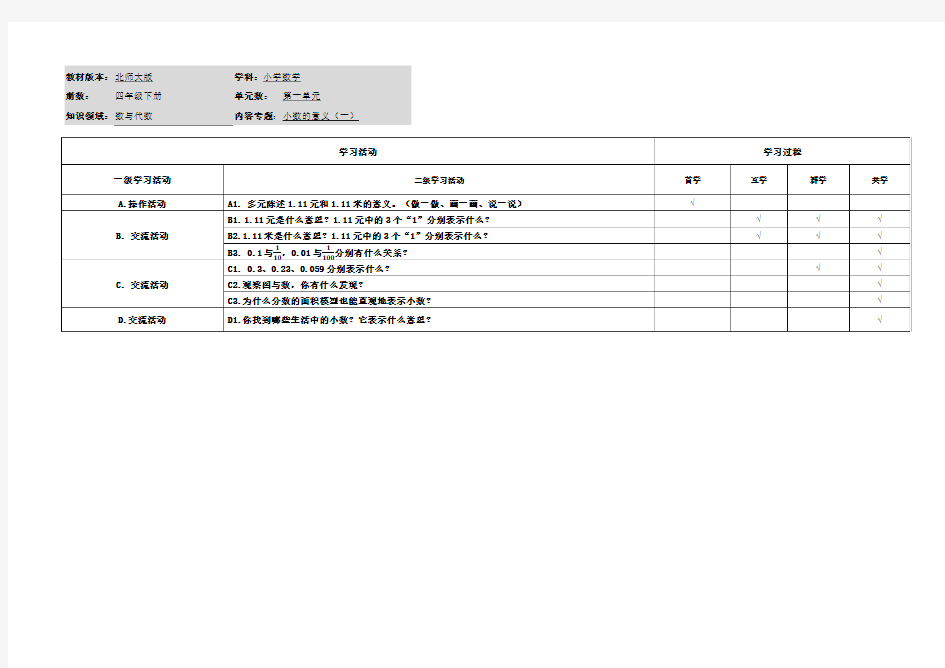 小学数学四年级下册第一单元《小数的意义(一)》学习活动