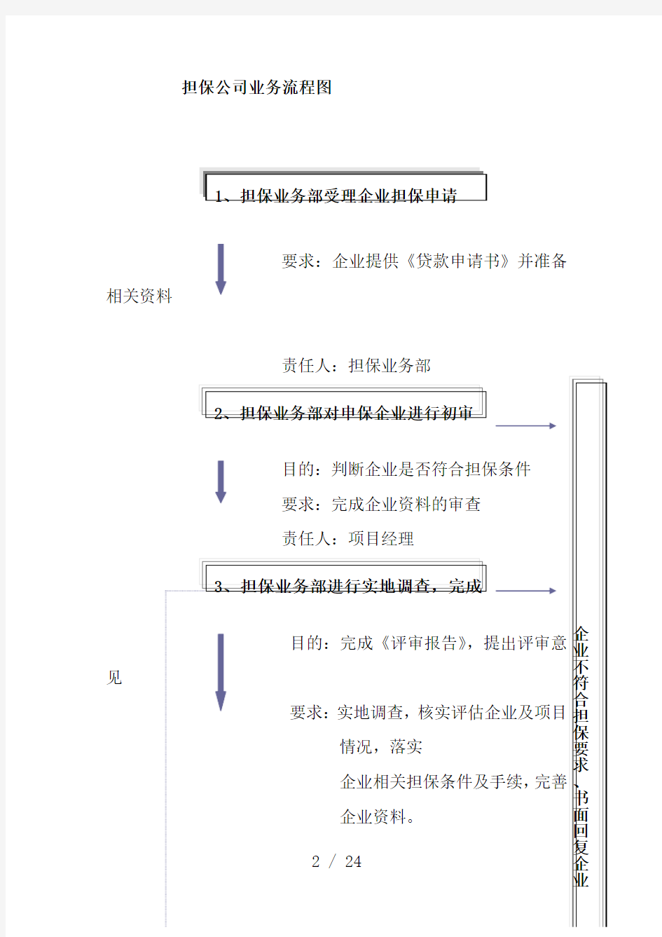 担保公司担保业务操作流程(详细)