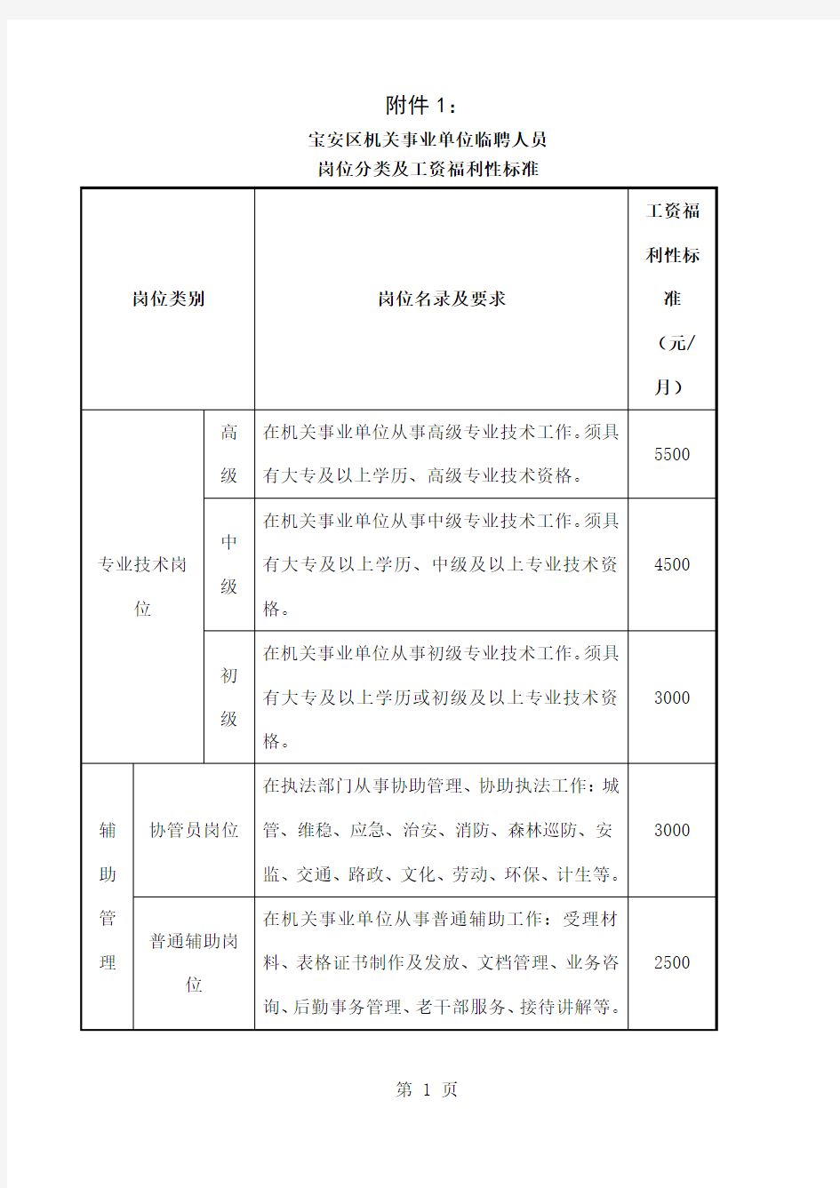 宝安区机关事业单位临聘人员岗位分类及工资福利性标准-16页word资料