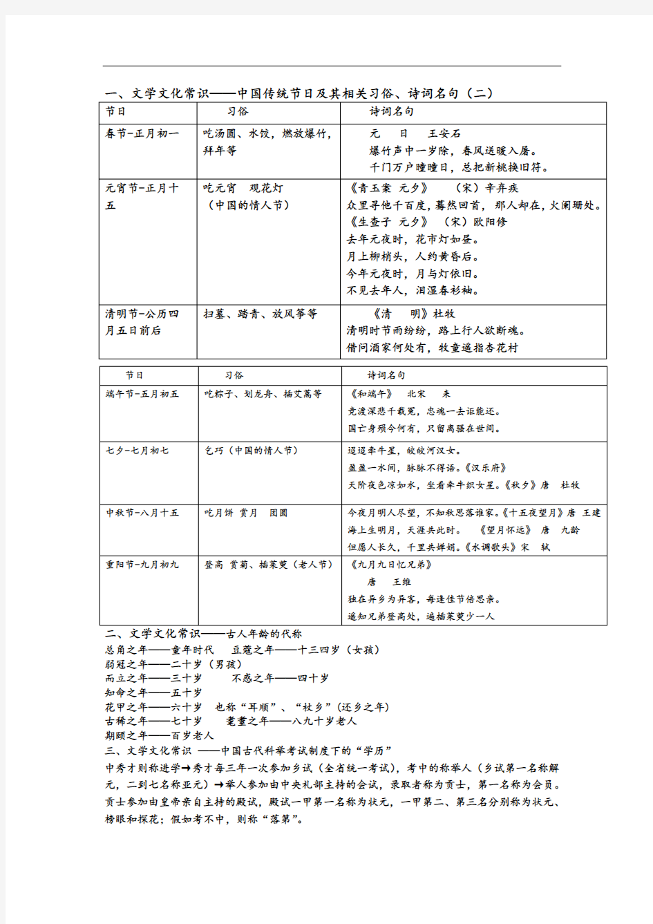 文学常识(整理完)