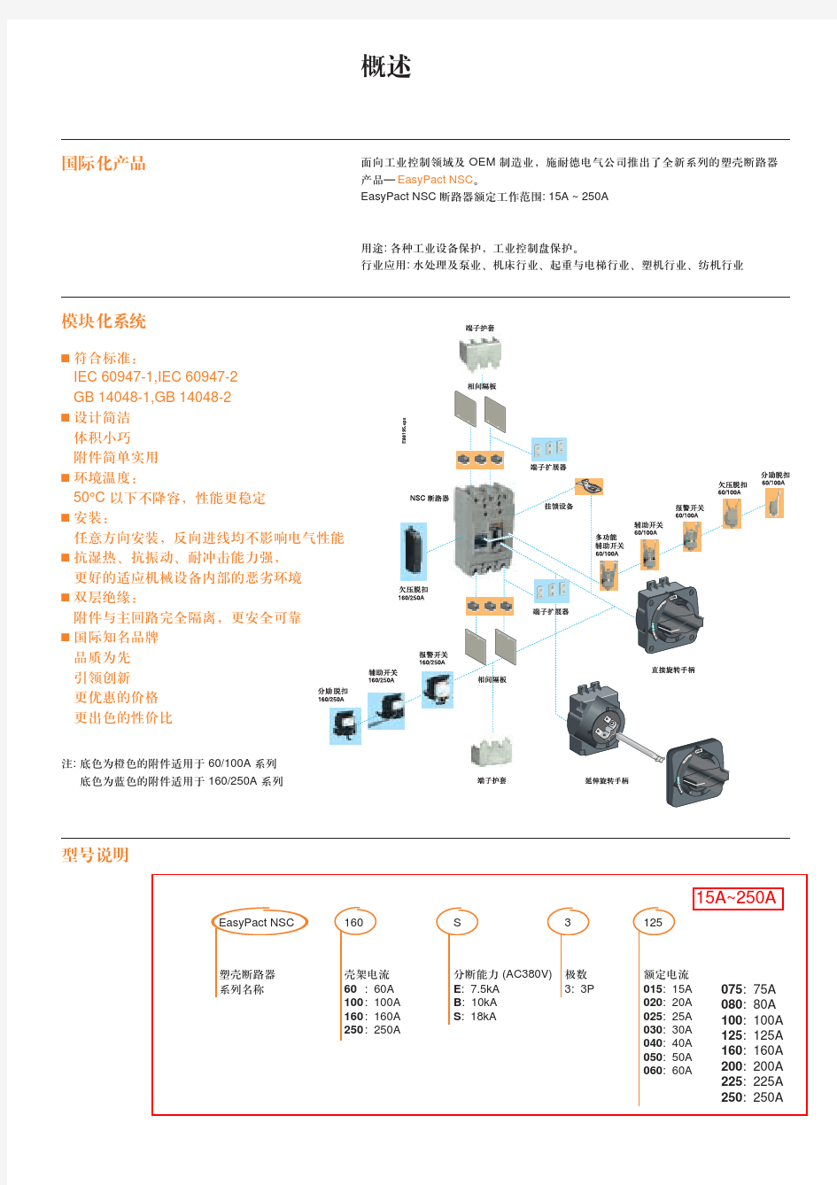 施耐德断路器型号说明大全