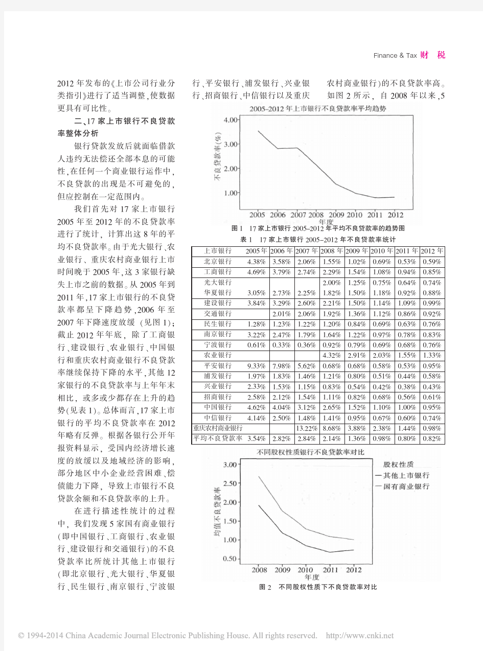 我国上市银行不良贷款率及行业风险分析