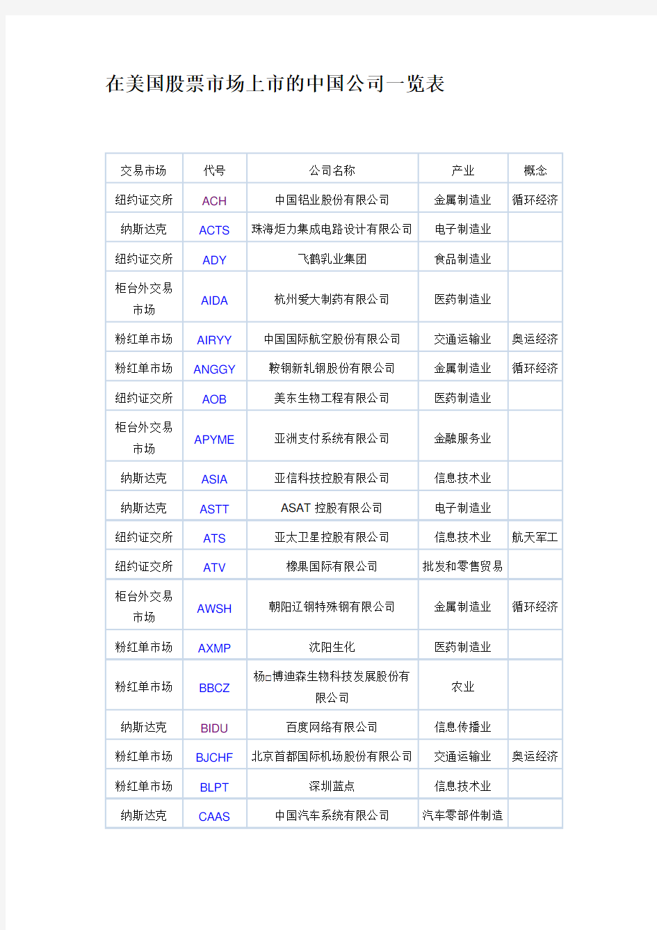 美国股票市场上市的中国公司一览表