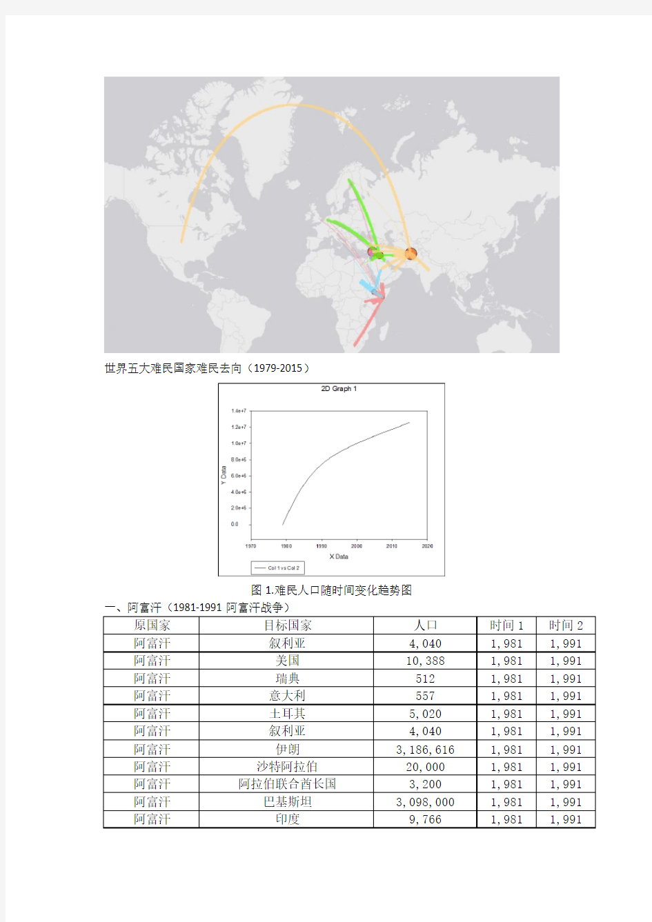 世界五大难民国难民流向