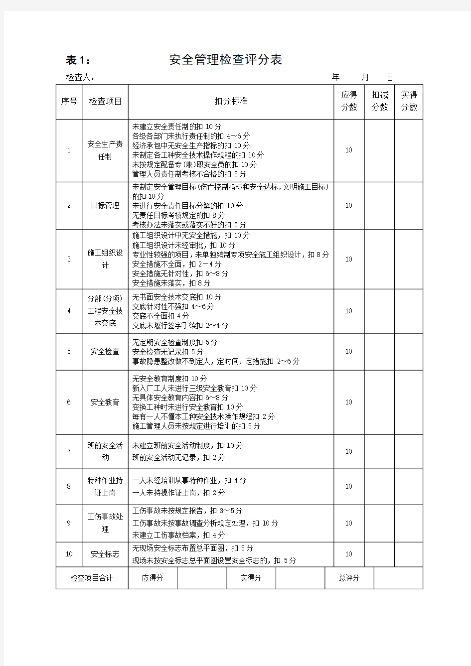 市政公路工程施工安全检查表