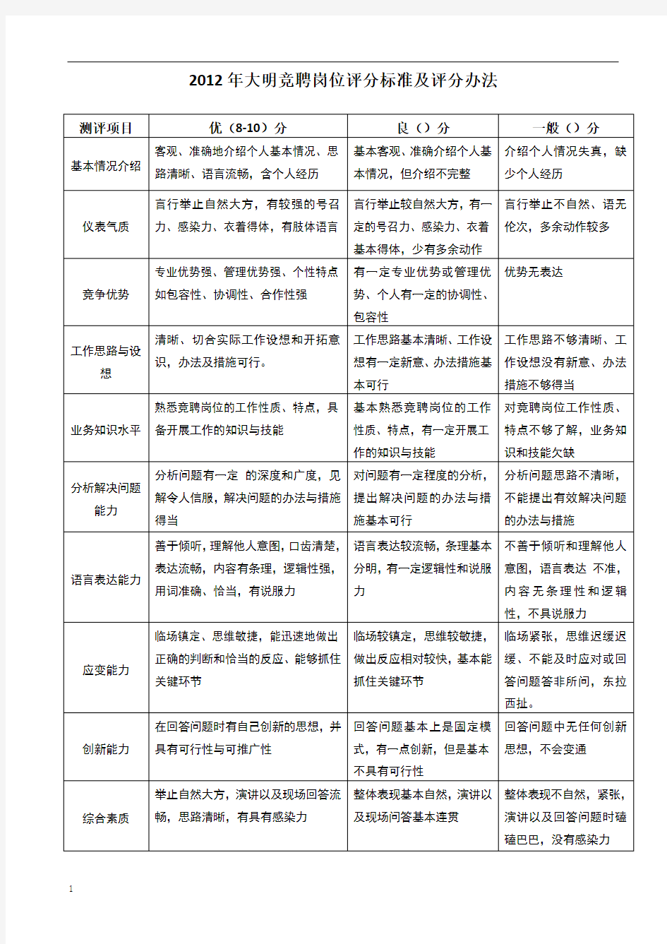 竞岗评分标准及评分办法