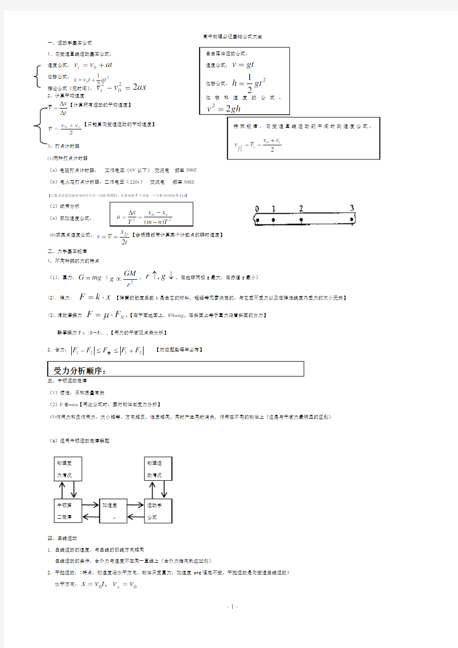 高中物理必记基础公式大全