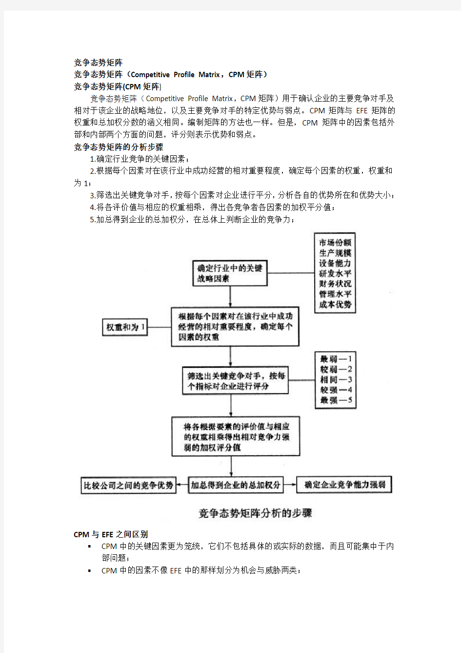 竞争态势分析(CPM)矩阵