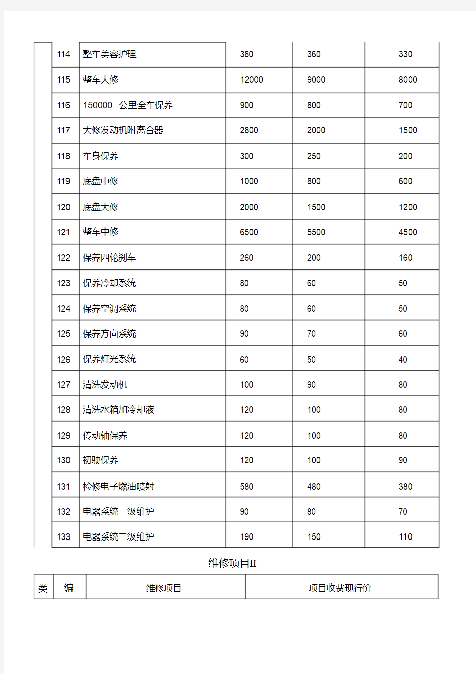 维修项目工时费报价明细表