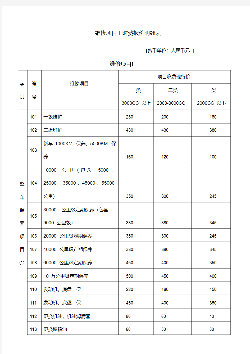 维修项目工时费报价明细表