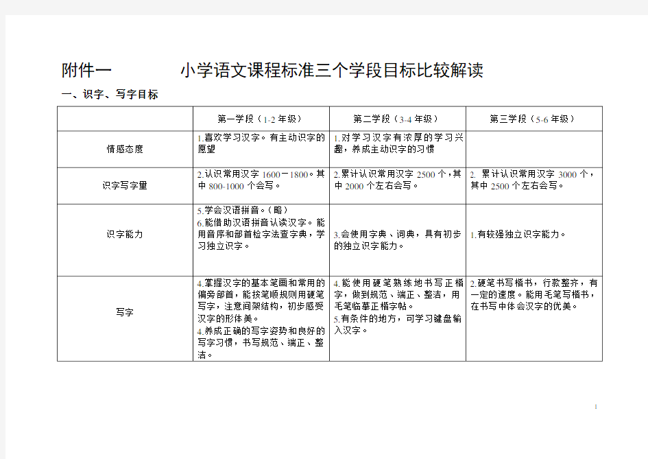 小学语文课程标准三个学段目标比较解读