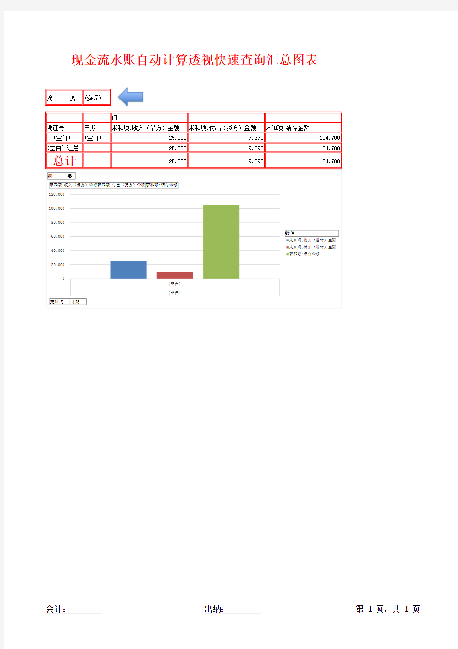 现金流水账自动计算透视快速查询汇总图表