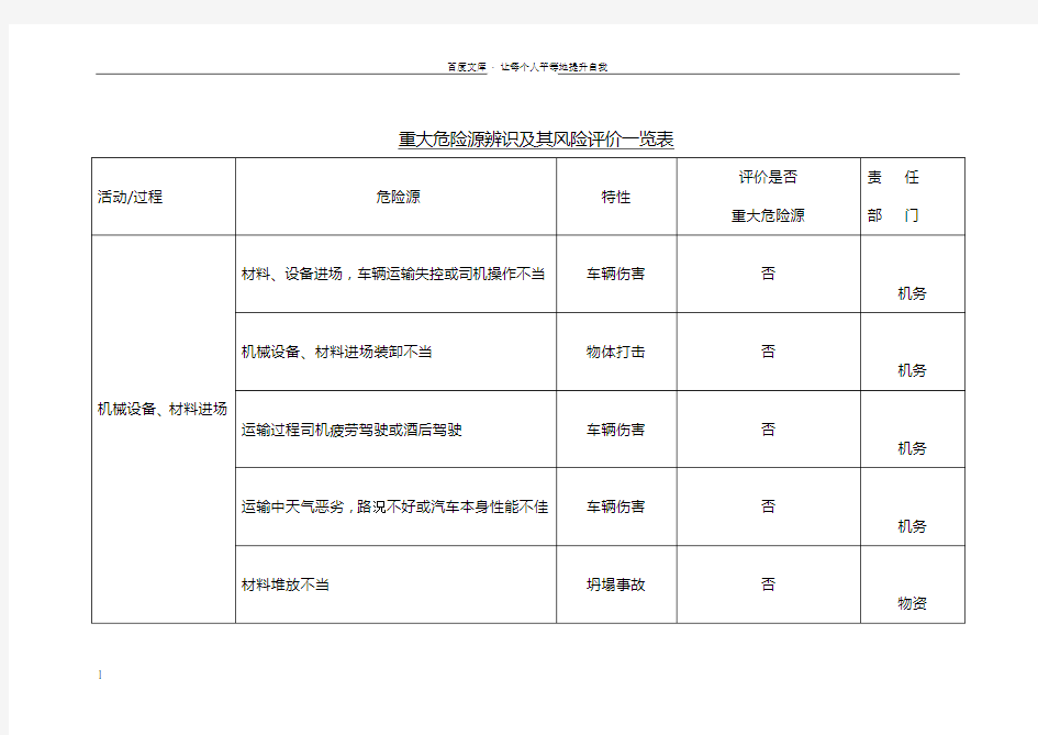 重大危险源辨识及其风险评价一览表