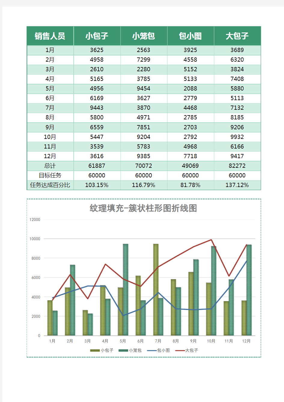 统计簇状柱形图折线图表格