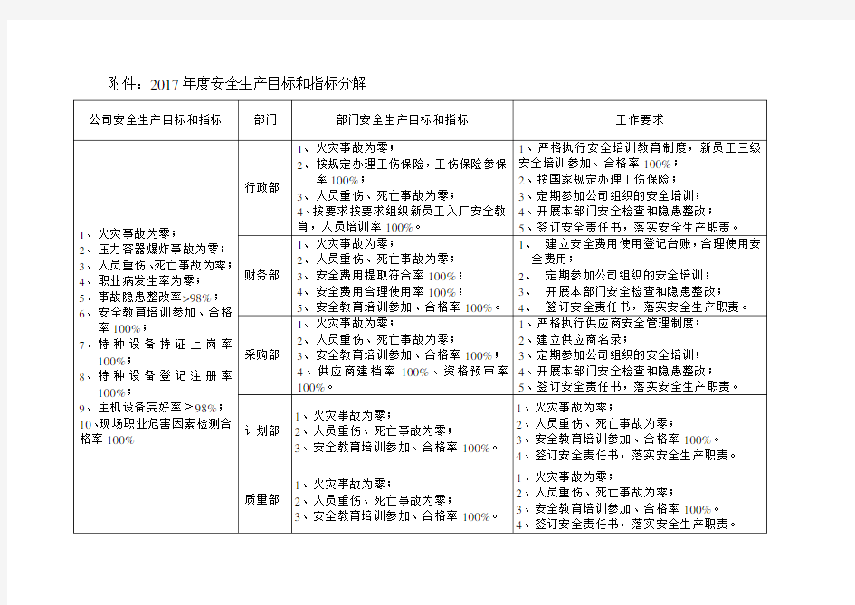 2018年度安全生产目标和指标分解