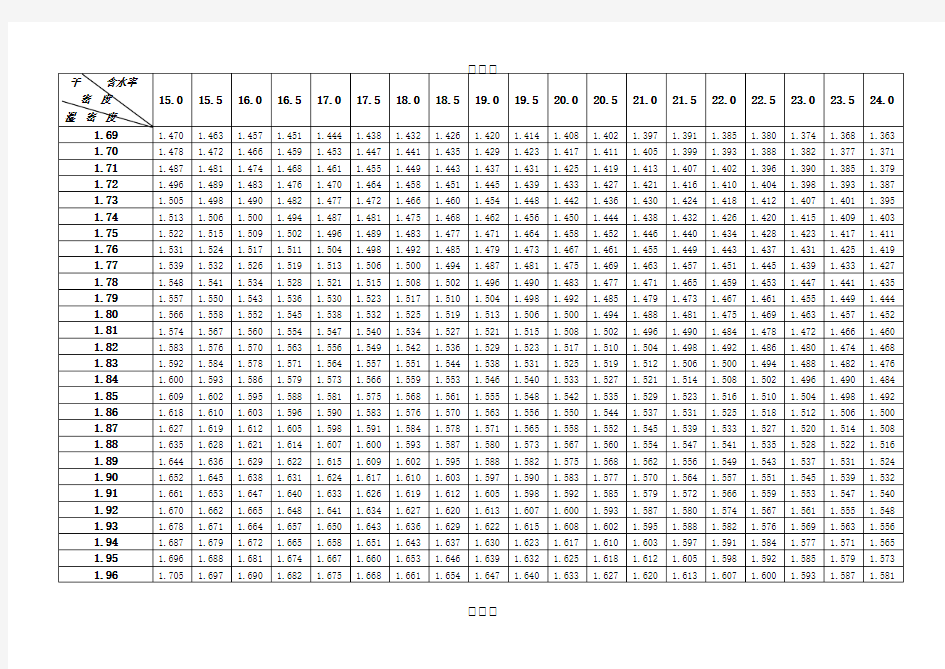 土壤干密度、含水率及湿密度的关系对照表