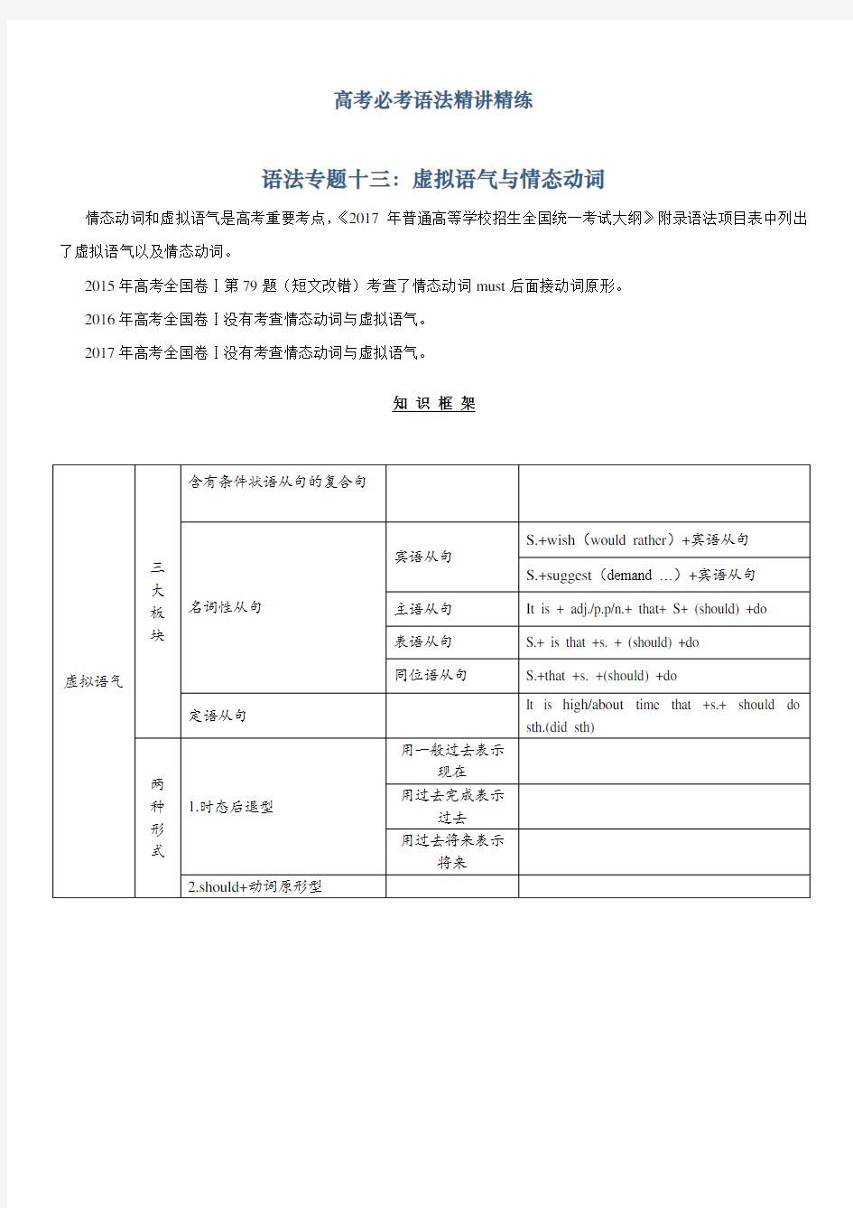 高考必考语法精讲精练专题十三：虚拟语气与情态动词 含解析