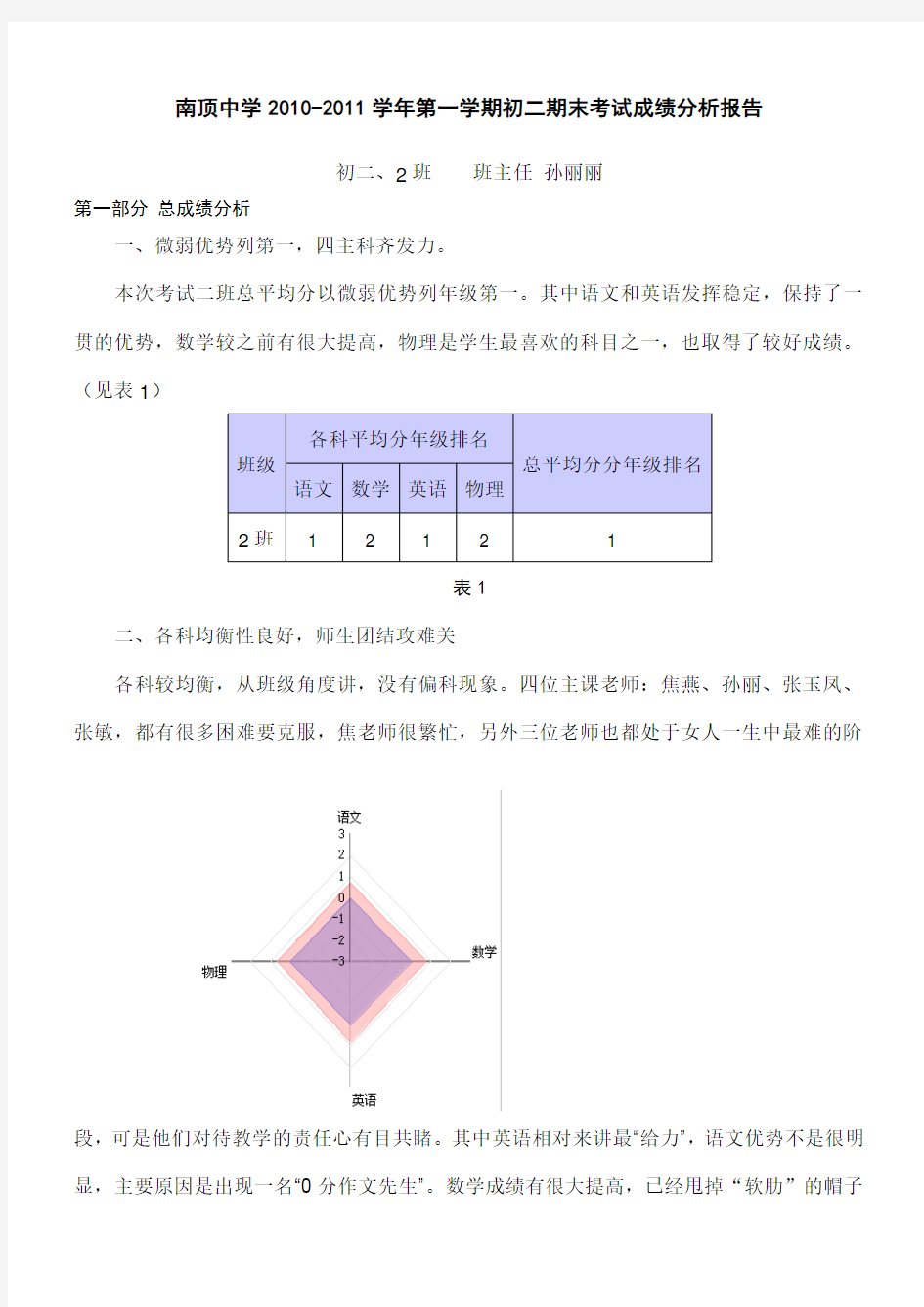 考试成绩分析报告