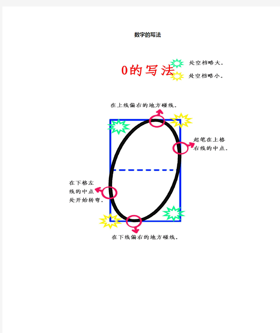 数字1~10的规范写法