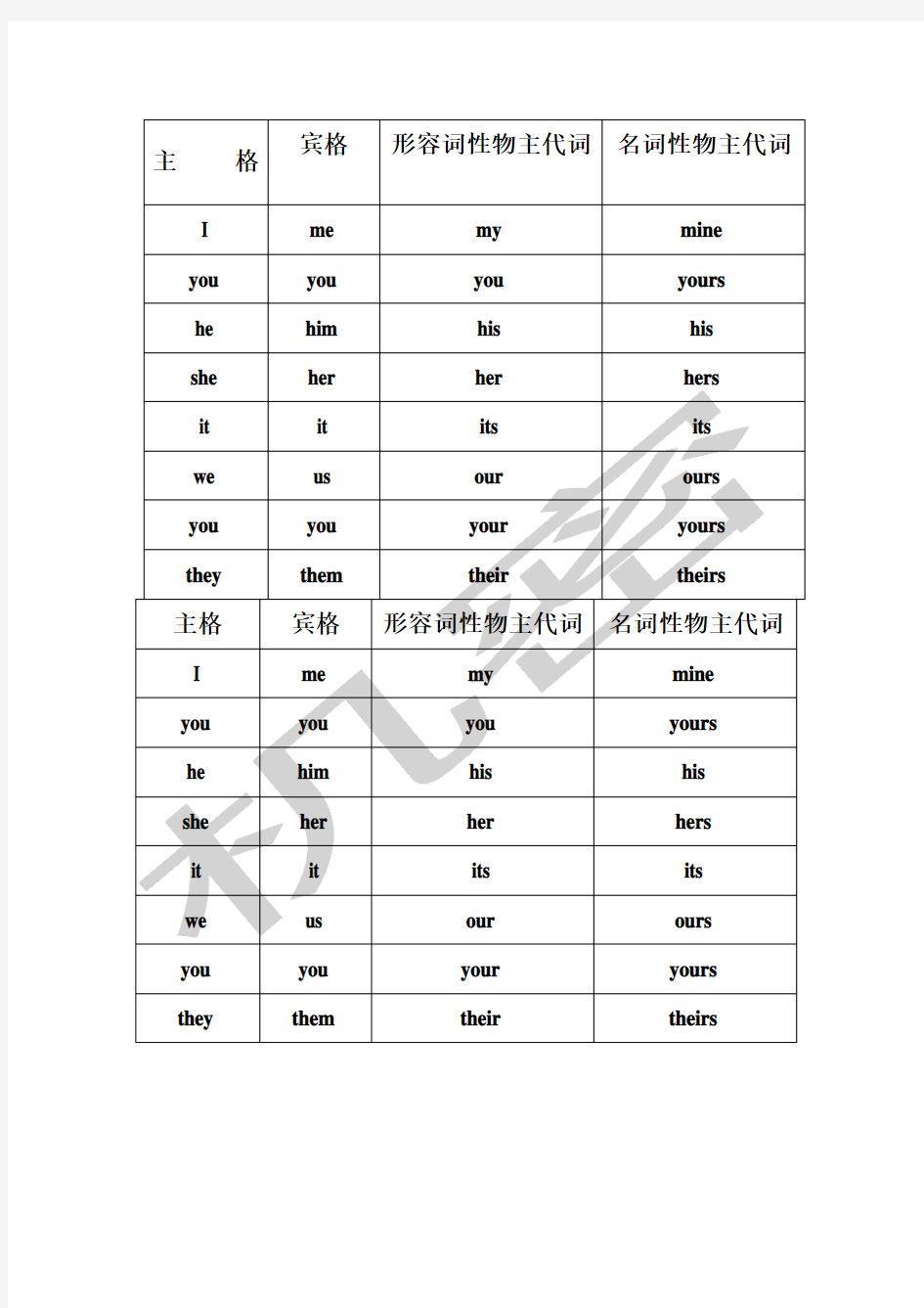 各种格主格宾格,名词性物主代词表格形式