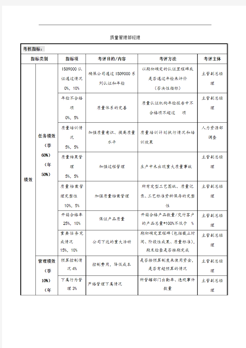 质量管理部经理考核指标[整理版]