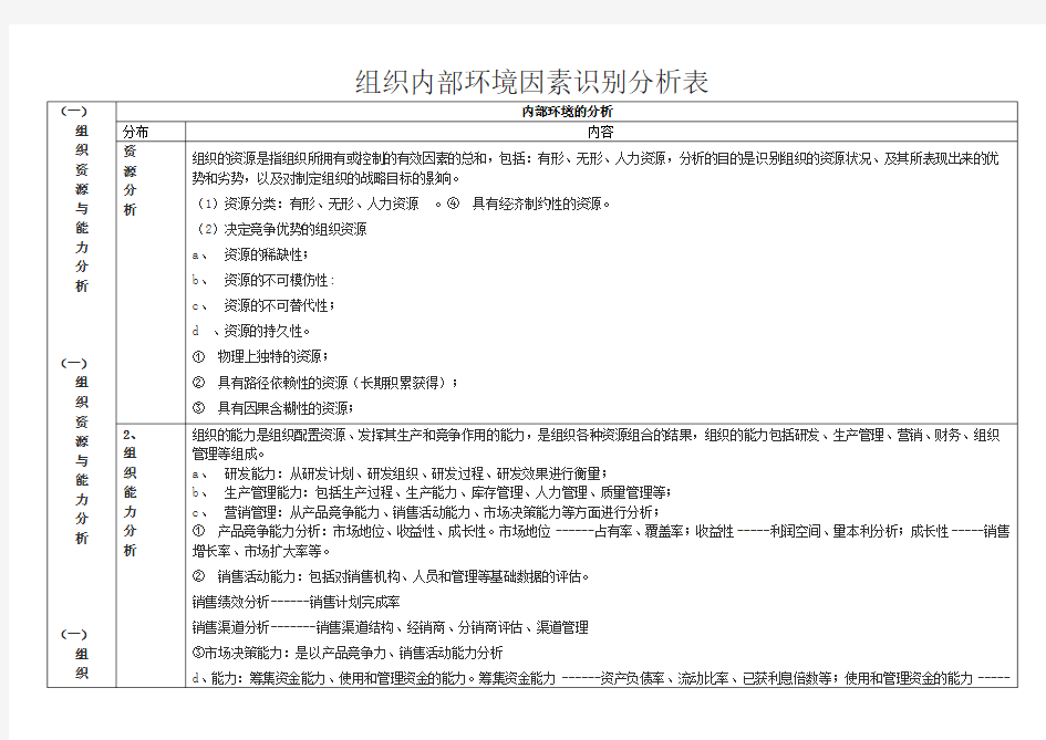 组织内部环境因素识别分析表