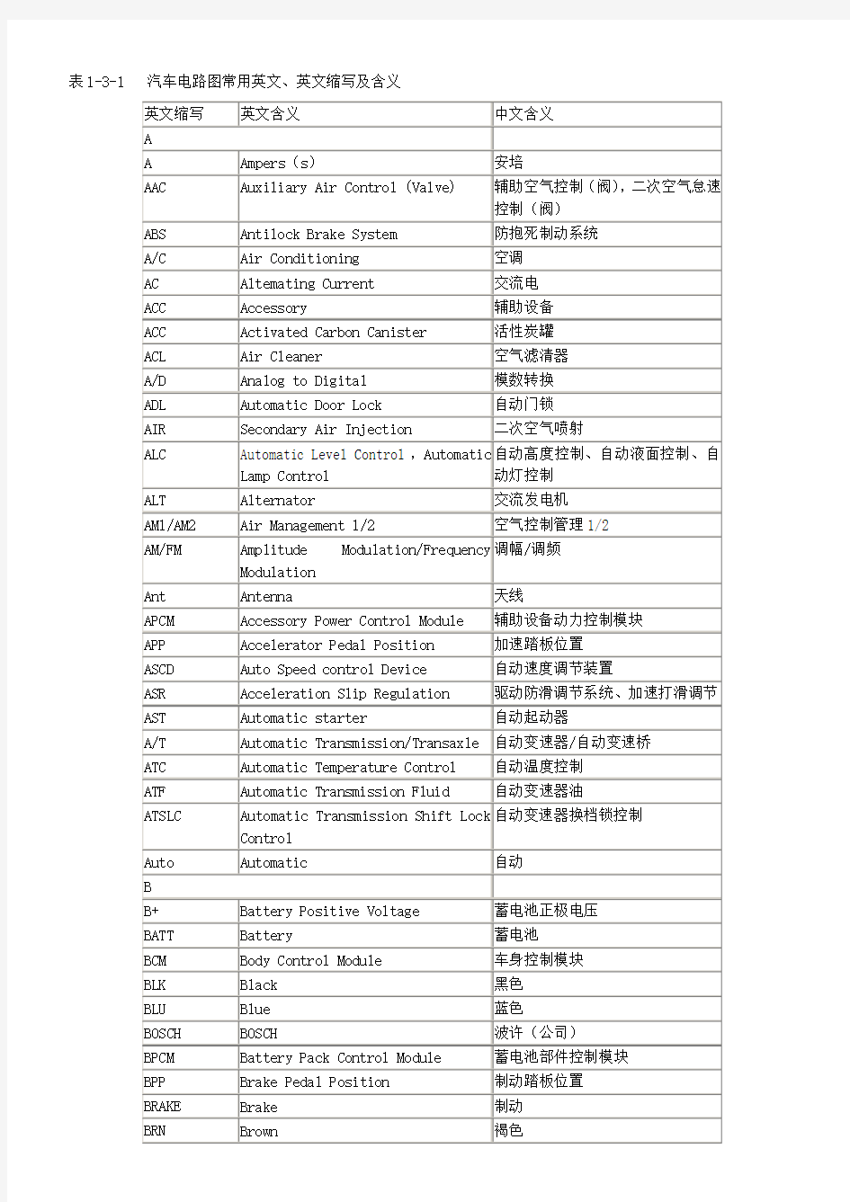 汽车电路图常用英文缩写