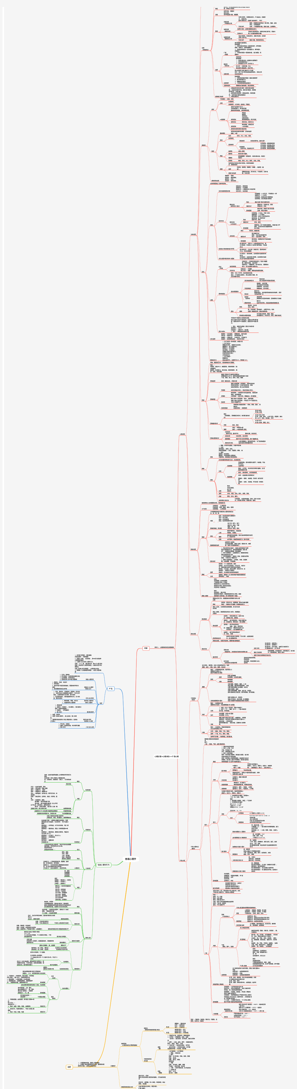 吐血整理超全《普通心理学》 思维导图,一张图搞定教招普心