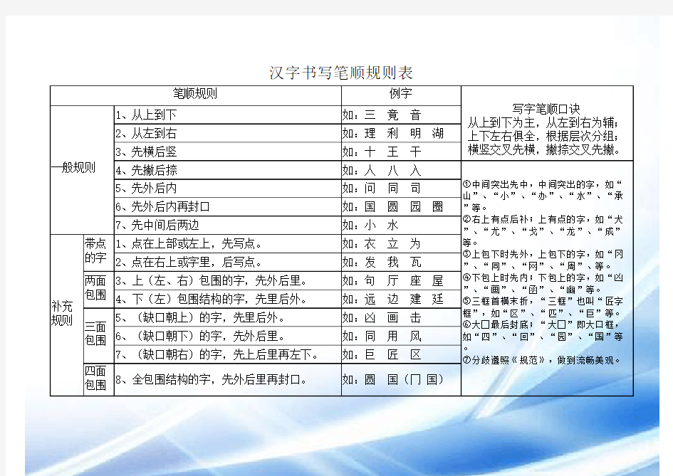 (小学语文老师必备)汉字笔画名称和笔顺规则表12份