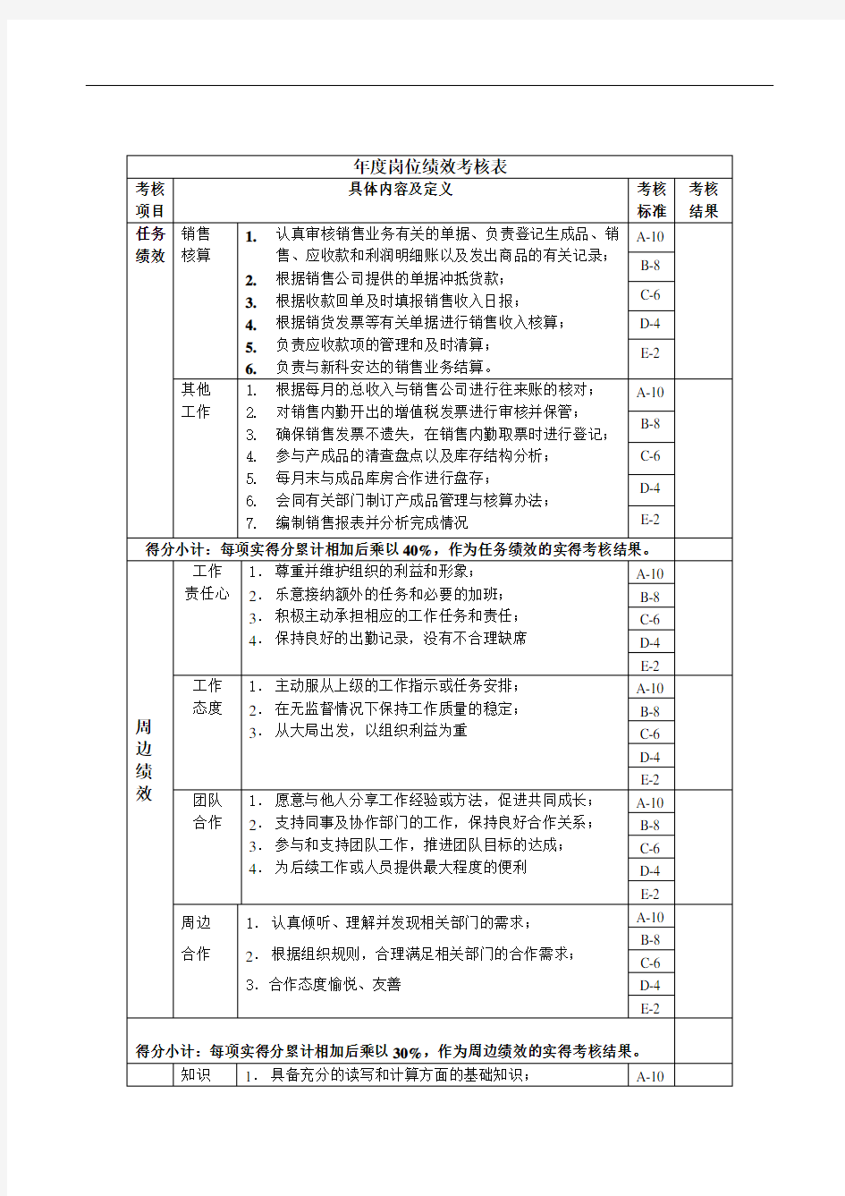 财务部主管绩效考核标准(KPI.)