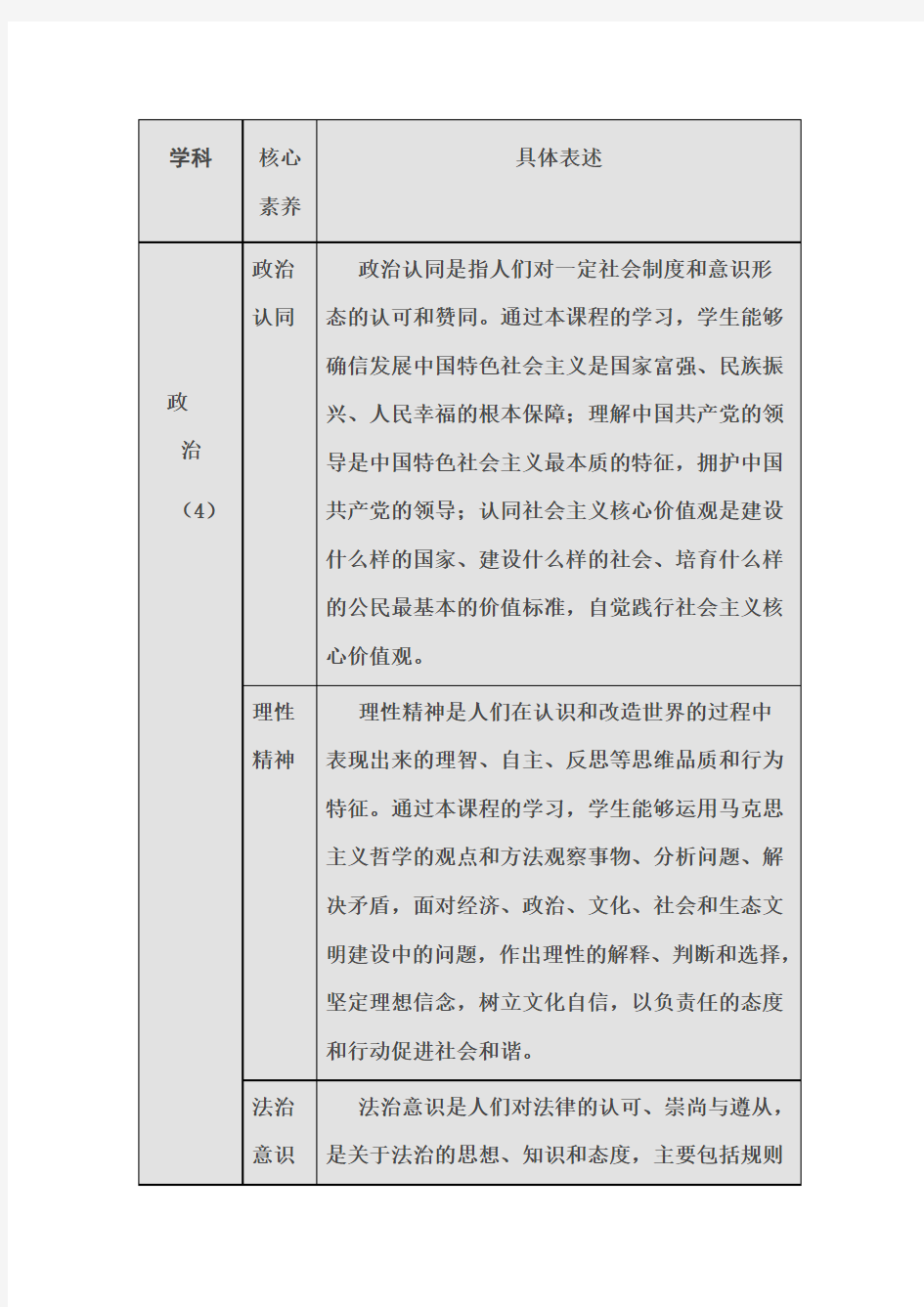 政治学科核心素养