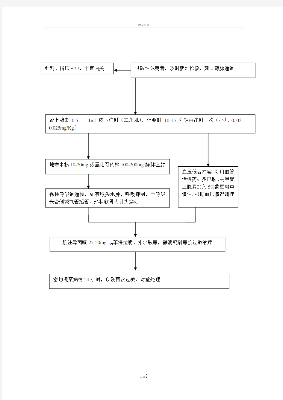 过敏性休克抢救流程图