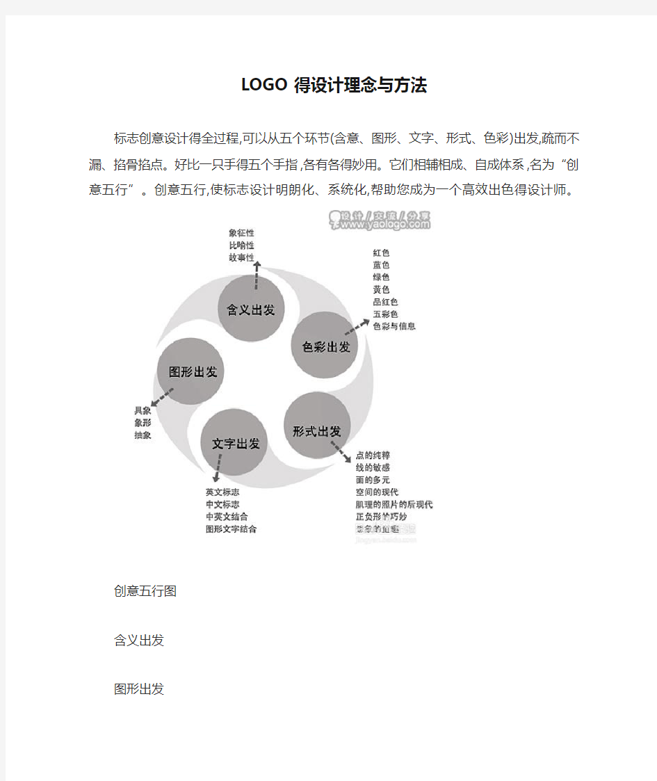 LOGO得设计理念与方法